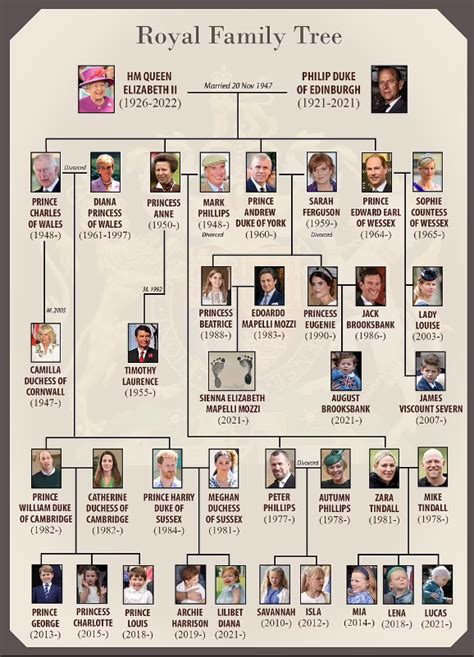 queen elizabeth ii family tree 2022
